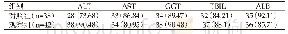 表1 两组患者治疗后肝功能指标复常率比较[n(%)]