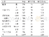 《表1 感染患者相关危险因素的单因素分析》