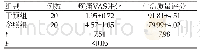 《表1 两组患者的疼痛VAS、生活质量评分比较（Mean±SD，分）》