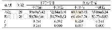 《表1 两组不良情绪的对比分析表（Mean±SD，分）》