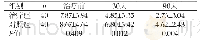 表2 两组患者的神经功能缺失（NIHSS）评分比较（Mean±SD)