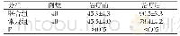 《表3 治疗前、后两组患者ADL评分情况比较（Mean±SD)》