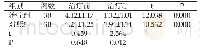 《表1 两组患者治疗前后VAS评分比较（Mean±SD)》