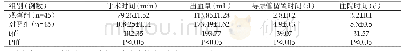 《表1 两组患者手术指标数据对比（Mean±SD)》