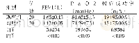 《表3 两组临床指标比较（Mean±SD)》