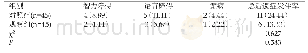 表2 两组患者后遗症发生率对比[n(%)]