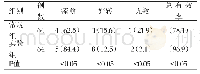 表1 两组患者便秘护理效果对比[n(%)]