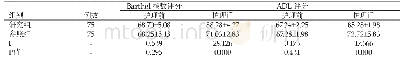 《表1 研究组与参照组患者比较Barthel指数评分、ADL评分（Mean±SD)》