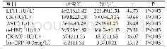 《表1 两组儿童检查指标数据对比（n=43,Mean±SD)》