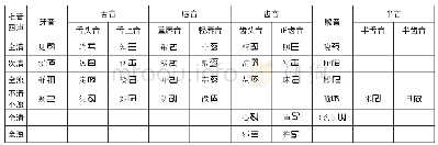 《表1《蒙古字韵》八思巴文的36字母 (1)》