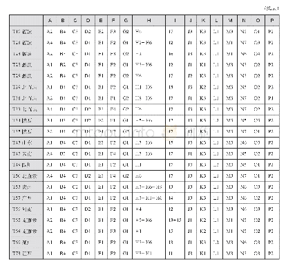 表1“改创型”图稿地图要素特征项总表