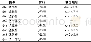 《表1 构件的材料及几何尺寸》