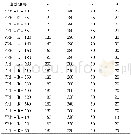 《表1 模型参数取值：梁翼缘开长孔型节点滞回性能分析》