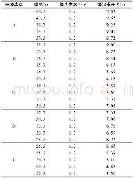 《表3 输电杆塔模型尺寸》