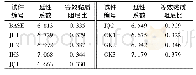 《表2 试件延性系数与等效黏滞阻尼比》