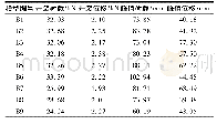 《表6 模拟结果：基于ABAQUS的M型型钢桁架楼板有限元分析》