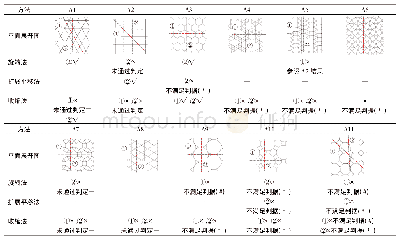 表2 阿基米德铺砌柱面网格3种转换方法的可行性判定结果