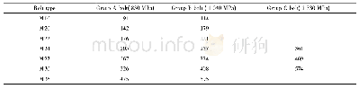 Table 2 AISC 360-16 minimum bolt pre te nsion