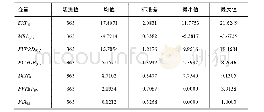 《表1：样本的描述性统计：“一带一路”合作框架下食品安全标准对我国果蔬产品出口影响的研究》