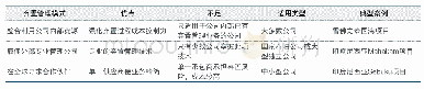 《表2 石油公司弃置费主要管理模式》