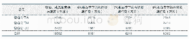 《表1 1 按照管输距离分摊方案的输油管道调控运行费测算》