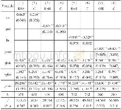 《表5 金融要素与基础设施的固定效应模型回归》