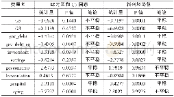 《表7 欧元区和G7国家、新兴经济体面板单位根检验》