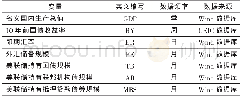 《表1 变量选取及数据来源》