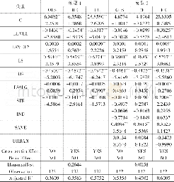 《表5 杠杆率与经济增长率的实证结果 (危机后)》
