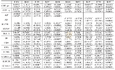 《表7 操作方式对货币市场利率波动的影响 (2014年9月1日—2017年3月31日)》