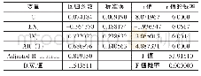 《表4 资本存量增长率与进口、出口占GDP比例的回归结果 (未考虑强制结售汇制的影响)》