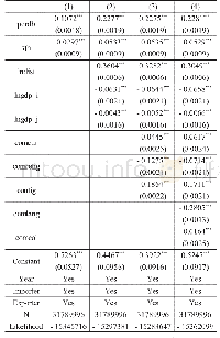 《表2 基准回归结果：金融结构与出口持续时间》