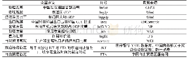 《表1 控制变量定义及数据来源》