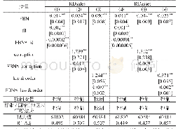 表4 国家（地区）制度异质性对外资银行进入与企业创新关系的影响分析