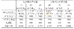 《表5 替换关键变量的估计结果》