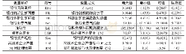 《表2 研究变量说明与描述性统计》