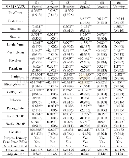 《表3 疫情对银团贷款的影响》