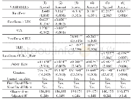 《表6 疫情对银团贷款的影响机制、政策利率调控效果》