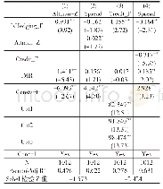 《表3 作用机理检验：违约风险中介效应》