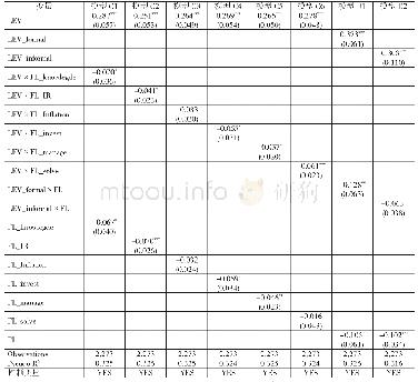 《表3 金融素养结构异质性、债务杠杆结构异质性与家庭金融脆弱性》