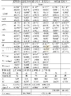 表2 基准回归结果：收入差距与巴拉萨-萨缪尔森效应——基于空间计量的实证分析及机制检验