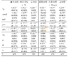 表3 影响效应分解：收入差距与巴拉萨-萨缪尔森效应——基于空间计量的实证分析及机制检验