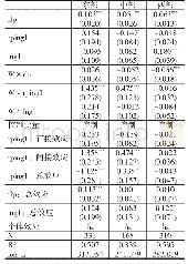 《表5 分区域的回归结果（w=Wenco)》