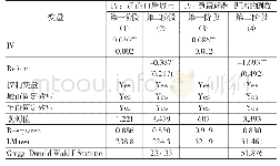 《表3 工具变量估计结果：区域金融改革能否缓解资本配置扭曲》