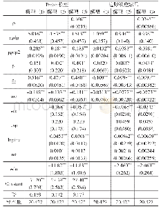 《表3 被解释变量：Branch（是否成立村镇银行分行，是=1，否=0)》