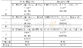 表6 基于空间矩阵稳健性检验结果