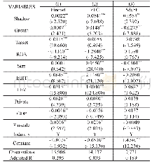 表5 影子银行和企业融资