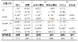 《表8 分区域检验：国际资本流动“突然停止”、汇率变动与上市公司信用风险》