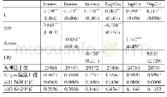 《表6 银行市场约束存在性检验———跨国数据》
