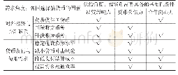 表1 各国选择锚货币的因素与锚货币需要具备的条件